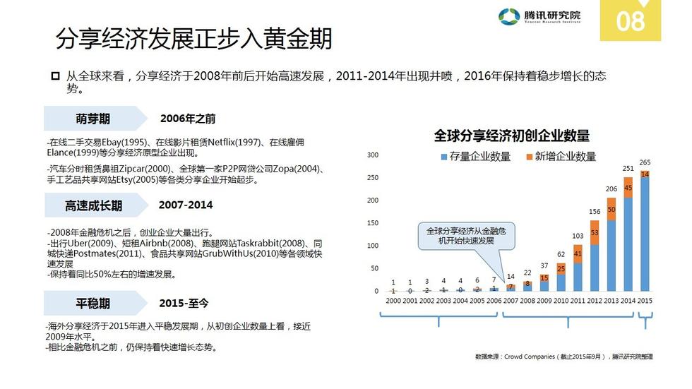 gdp演讲稿_图表 财经专线 我国已有23个城市GDP过千亿元(2)