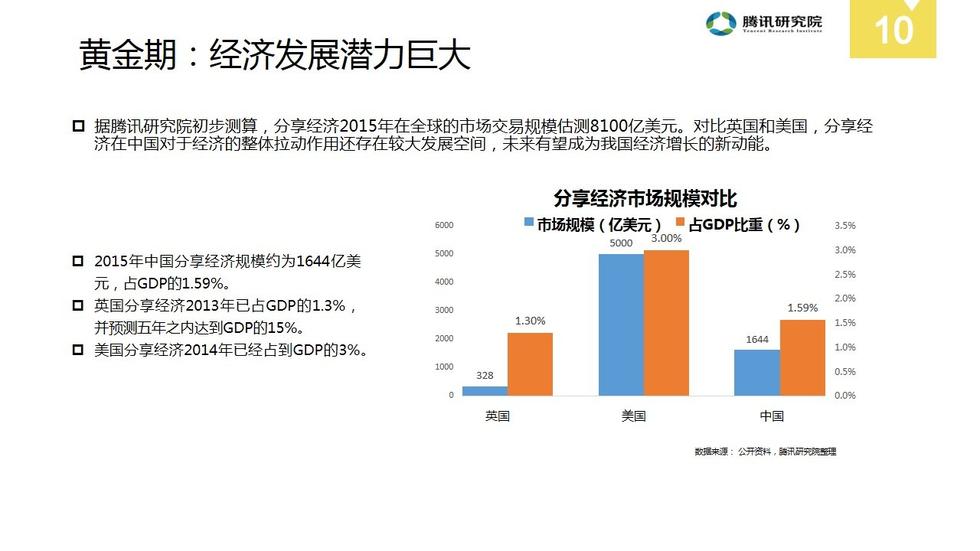 gdp演讲稿_图表 财经专线 我国已有23个城市GDP过千亿元(2)