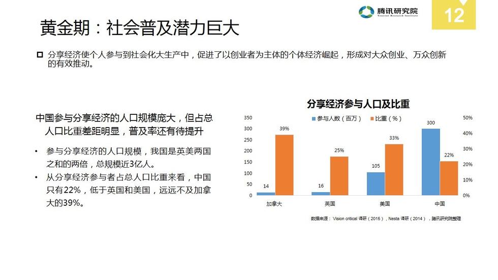 分享经济与GDP_中国gdp经济增长图