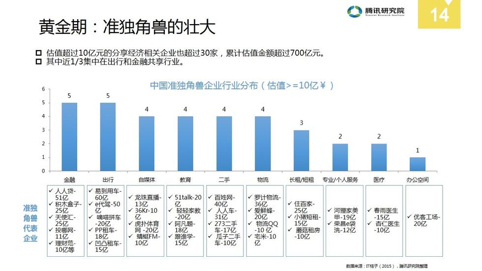 gdp演讲稿_图表 财经专线 我国已有23个城市GDP过千亿元(3)