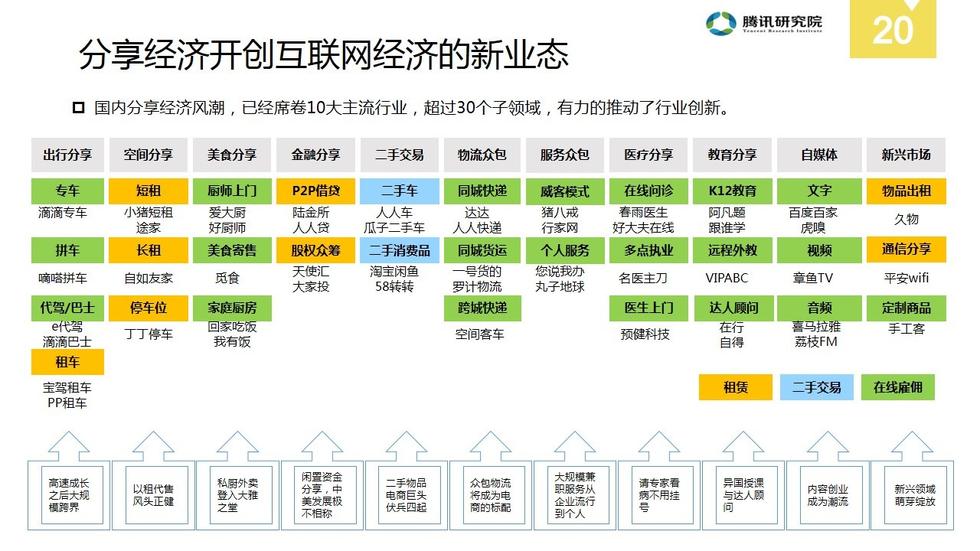 GDP分享_中国gdp增长图(2)