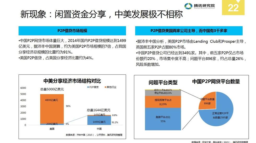 GDP共享_中国gdp增长图(3)