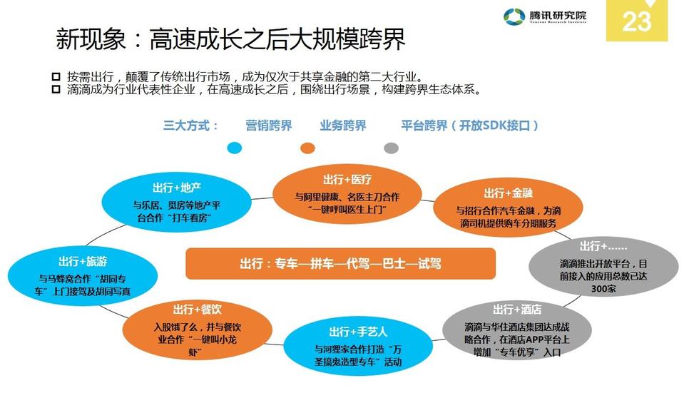 科研占gdp_有趣的数据1(2)