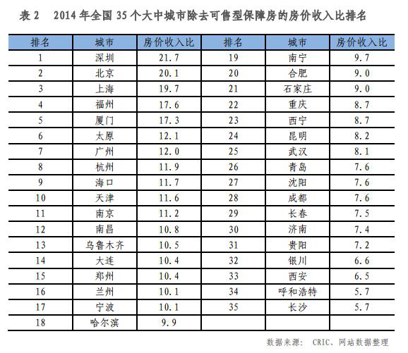 深圳房地产公司排名_深圳房地产