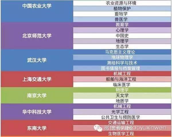 天文学专业排名_天文学专业(3)