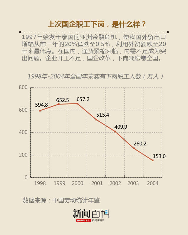 1997年泰国经济危机_...当年墨西哥金融危机(3)