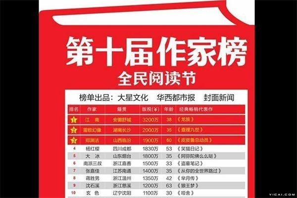 免版税图片_日子 版税收入