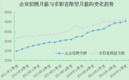 华西村人均收入_上海人均月薪(3)