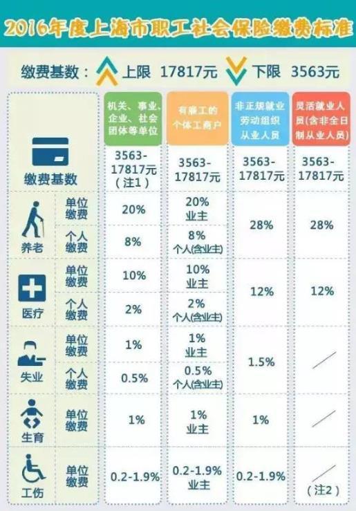 外来人口上海社保_外地人在上海自己交社保该怎么办(2)