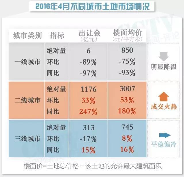 二线城市排名_二线城市收入(3)