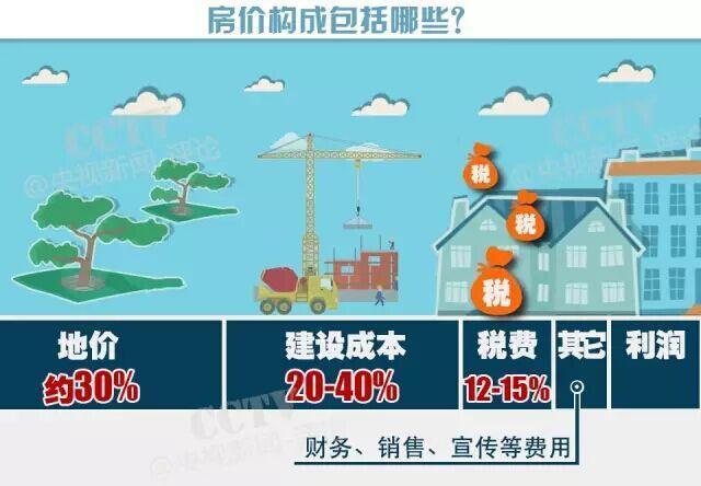 二线城市排名_二线城市收入(3)