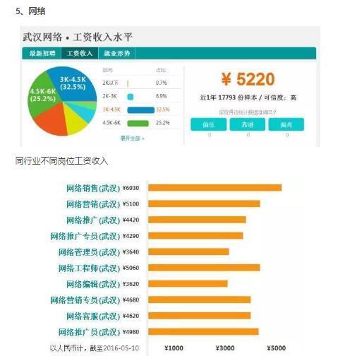 赵丽颖收入比何炅高_收入高行业