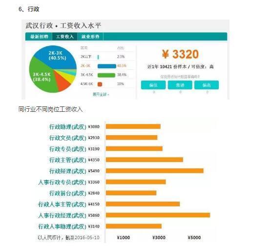 吕子乔高收入的人_武汉高收入单位(2)