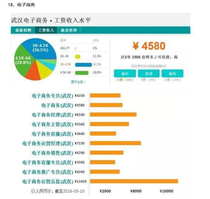 收入证明_什么行业收入