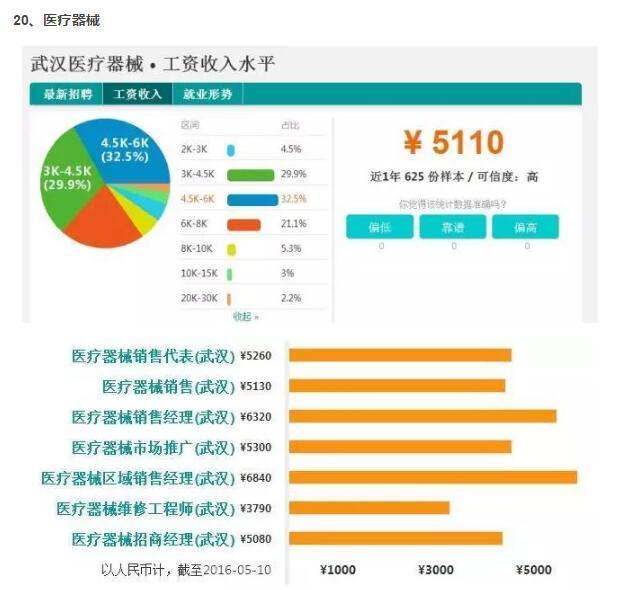 赵丽颖收入比何炅高_收入高行业(3)