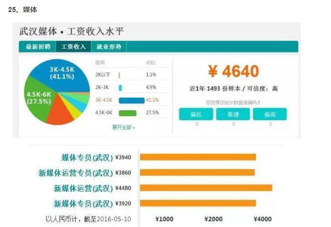 收入证明_没有收入(2)