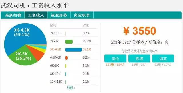 工资收入证明模板_武汉市工资收入(2)