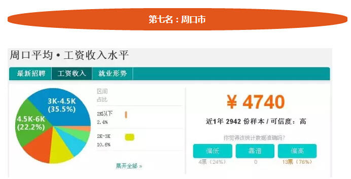 工作收入证明模板_收入过万的工作(2)