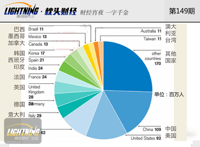 中产阶级_中产阶级收入标准