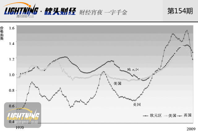 美国2005年人口_世界人口(2)