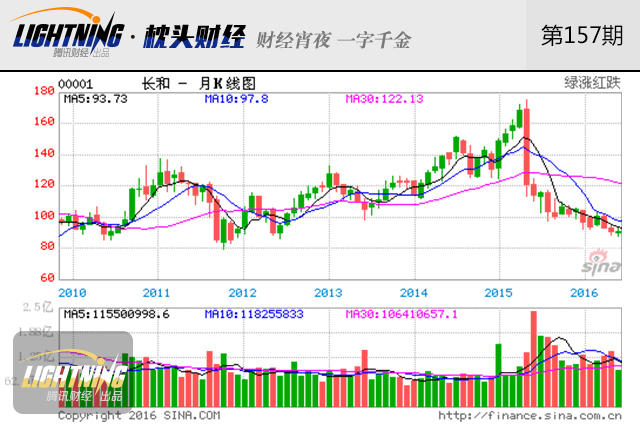 收入证明_预计收入 16元(2)