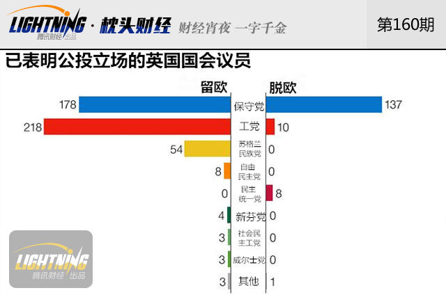 英国若脱欧影响有多大？中国会否躺枪(组图)