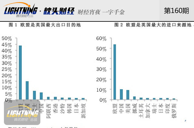 英国若脱欧影响有多大？中国会否躺枪(组图)