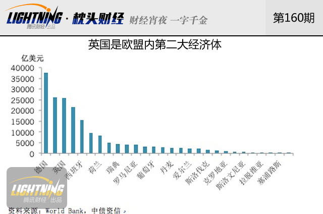 英国若脱欧影响有多大？中国会否躺枪(组图)