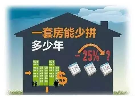 收入证明_房价收入(3)