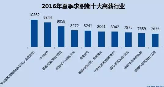 证券从业资格证_证券行业收入水平