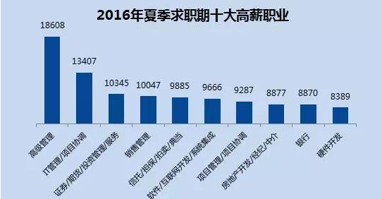上升三法_收入水平上升