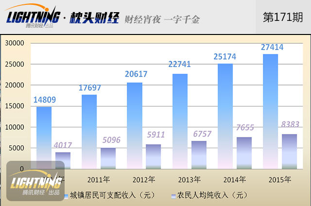 迪拜人均月收入_全国人均月收入