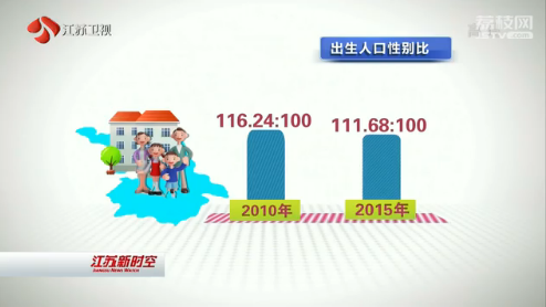 中国人口增长率变化图_江苏人口增长率