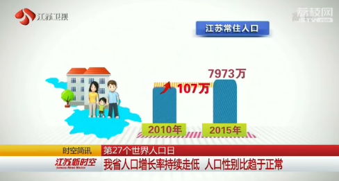 中国人口增长率变化图_各省人口增长率
