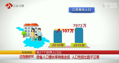 世界人口性别比例_【全球人口性别比例】