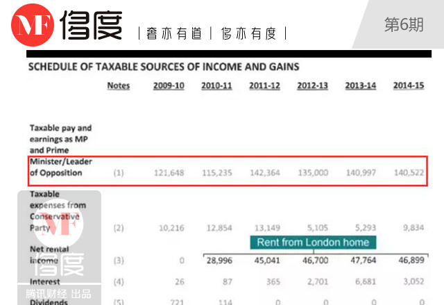 冯提莫收入多少_收入6万交多少所得税(2)