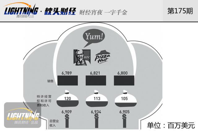 中国吃不动洋快餐了?麦当劳们想卖掉自己(组图)