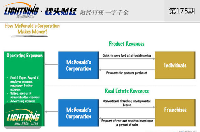 中国吃不动洋快餐了?麦当劳们想卖掉自己(组图)