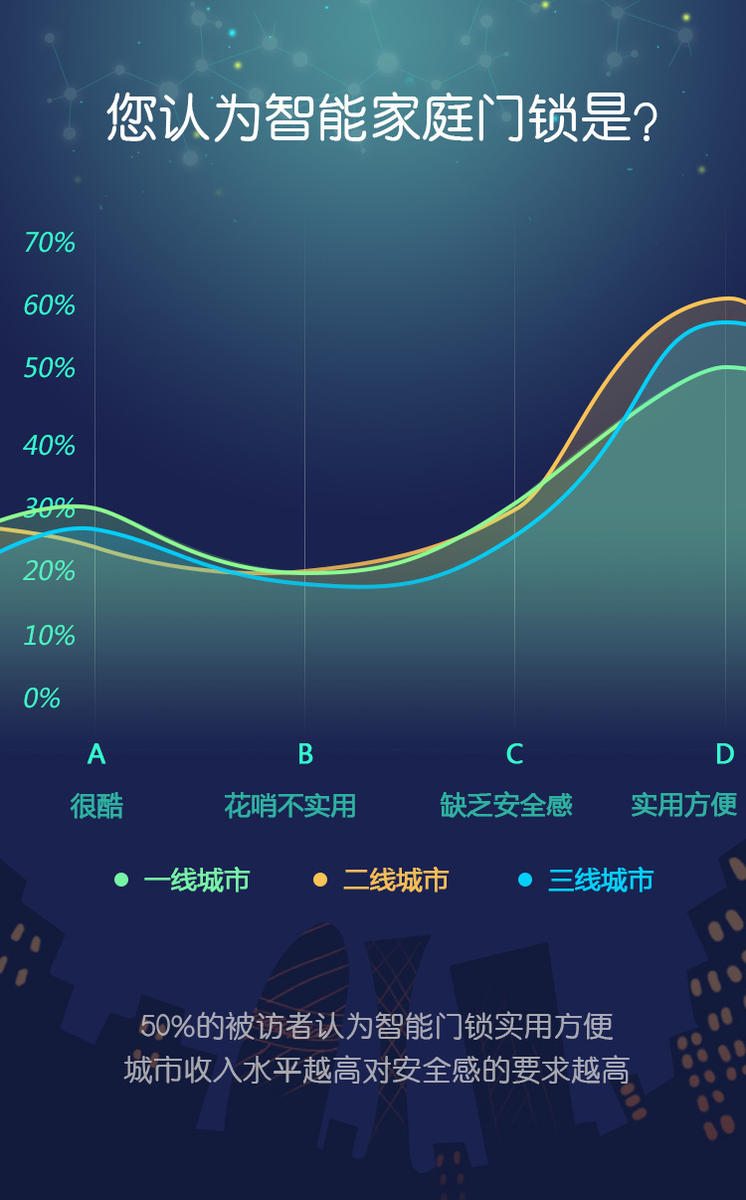 各省省会城市_各城市收入水平(2)
