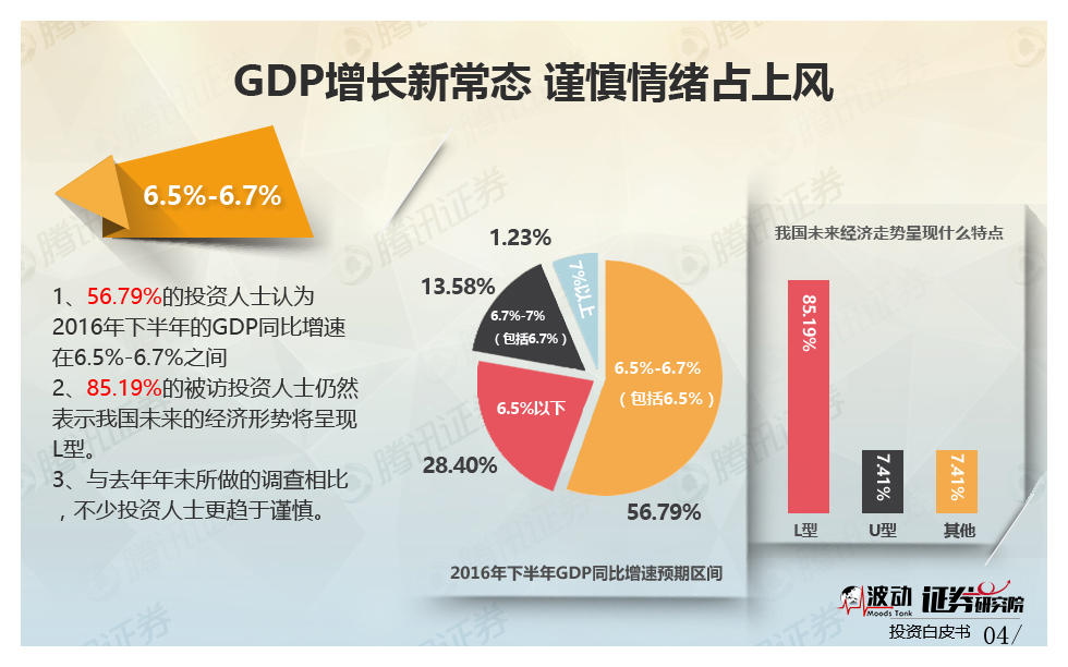 南充今年下半年gdp_他们用这3张图,连续9年成功预测GDP走势,说下半年经济将这么走...