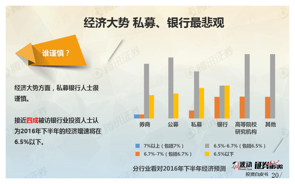 gdp和投资_影子 中国的投资是否过度 网页链接 来源 经济学人网站 译者 西米 中国的投资太多了 这是国际货币基金组织(3)