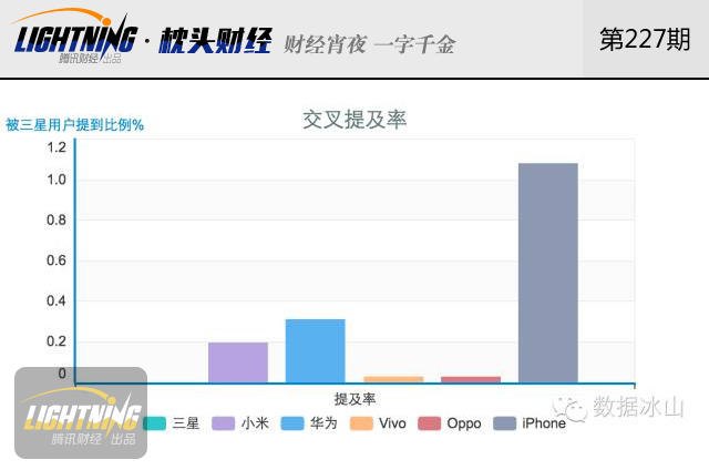 三星爆炸门发酵 全球召回没中国暴露了啥(组图)