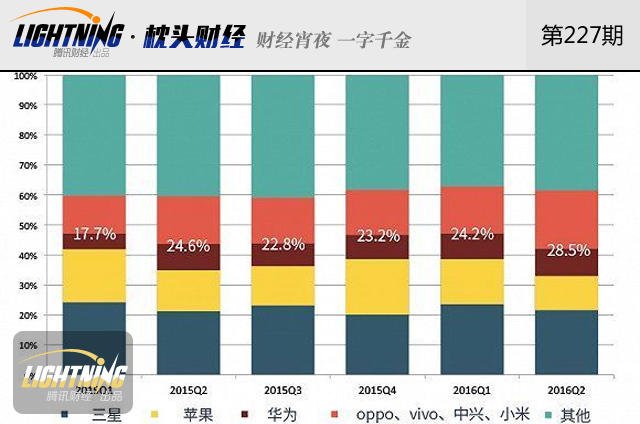 三星爆炸门发酵 全球召回没中国暴露了啥(组图)