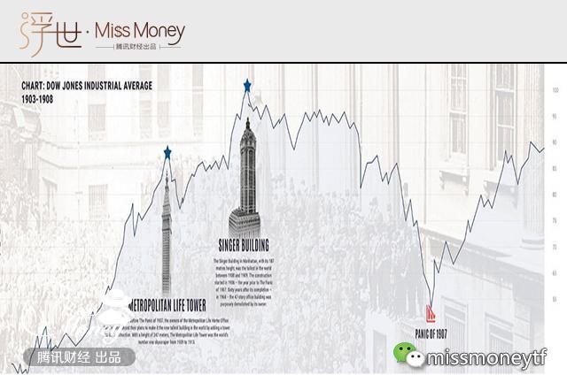 摩天大楼的诅咒：楼越高 经济危机来的越快！(图)