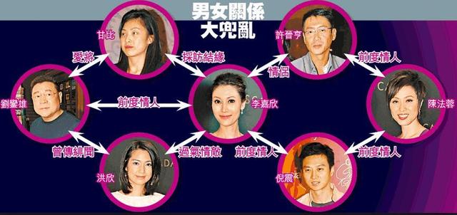他曾猎遍关之琳李嘉欣等顶级美女如今病入膏肓