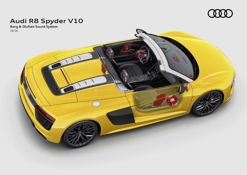 奥迪R8 Spyder V10超级跑车 颠覆认知