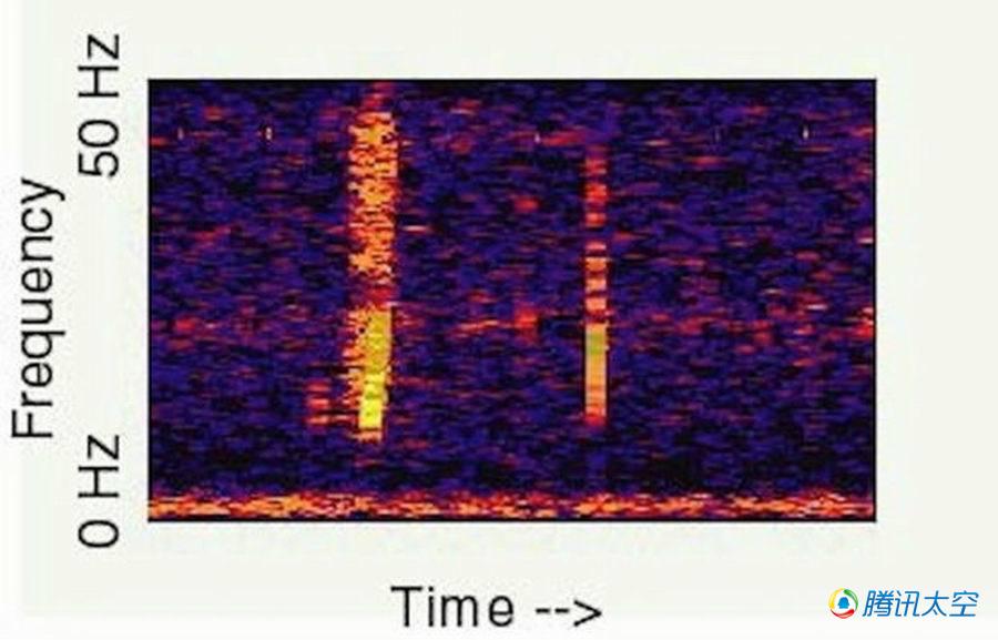 盘点地球和太空中11种神秘声音 (组图)