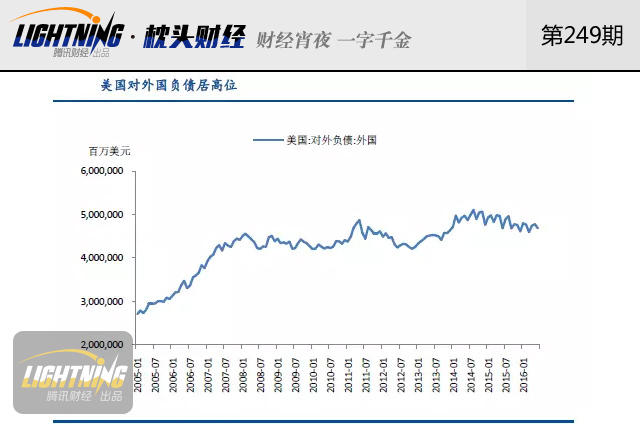 如果特朗普当选，美国经济会出现何种变局?(组图)