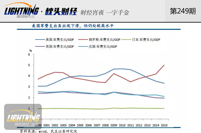 如果特朗普当选，美国经济会出现何种变局?(组图)