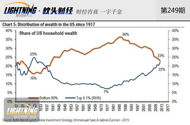 如果特朗普当选，美国经济会出现何种变局?(组图)